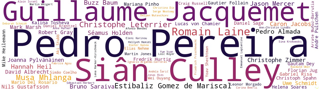 Wordcloud of authors