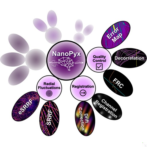NanoPyx